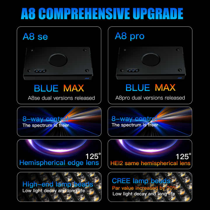 A8SE/A8PRO 2.0 Generatie 240W  - Marine Aquarium App recensie en prijs