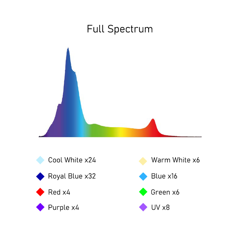 215 Watt WiFi-app-gestuurd vol - Marine Aquarium App recensie en prijs