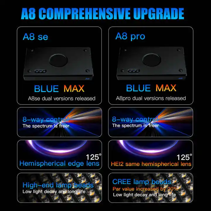 TLF Origin Leverancier A8SE II - Marine Aquarium App recensie en prijs
