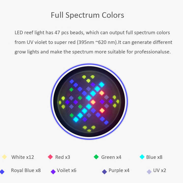 100W Volledige Spectrum WiFi A - Marine Aquarium App recensie en prijs