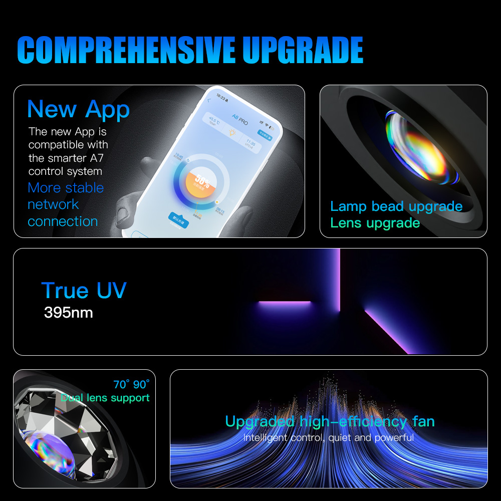 A7 III WiFi App Controle Volle - Marine Aquarium App recensie en prijs