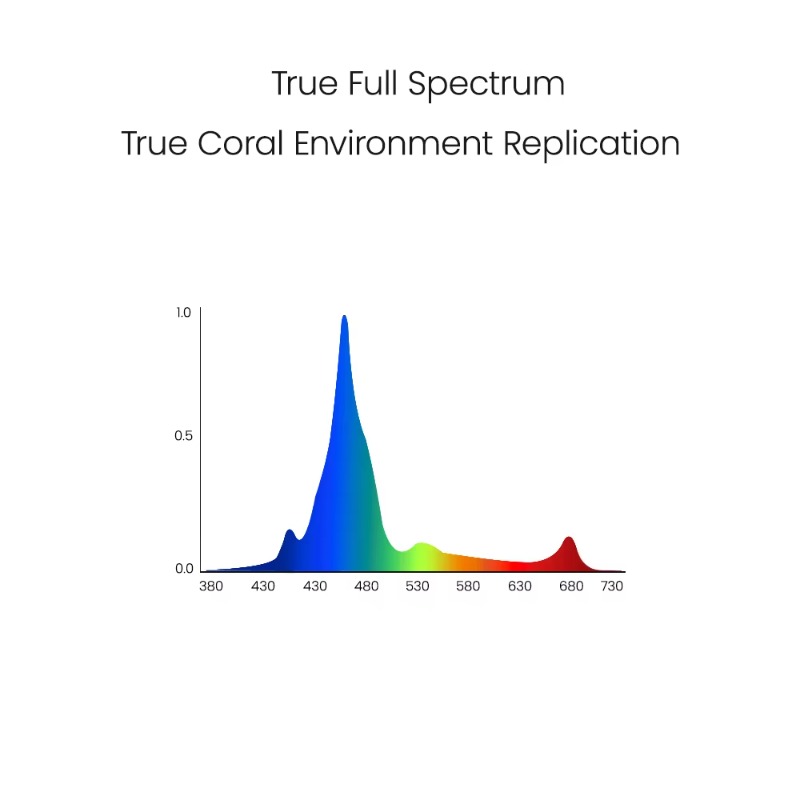 S240 Serie 240W Volspectrum Ko - Marine Aquarium App recensie en prijs