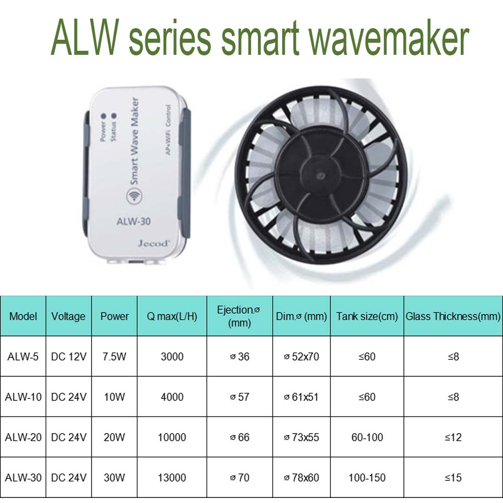 ALW Serie WIFI Smart Wave Make - Powerhead Wave Maker recensie en prijs