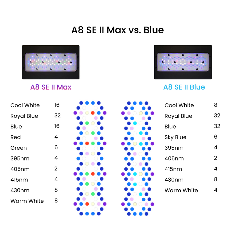 A8SE II Max en Blue 240W Volsp - Marine Aquarium App recensie en prijs