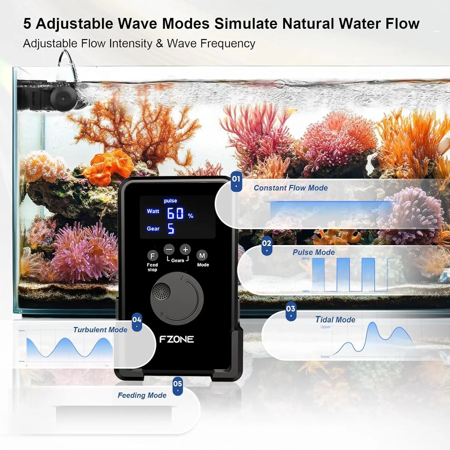 Aquarium Wave Maker, 24V DC Gy - Powerhead Wave Maker recensie en prijs
