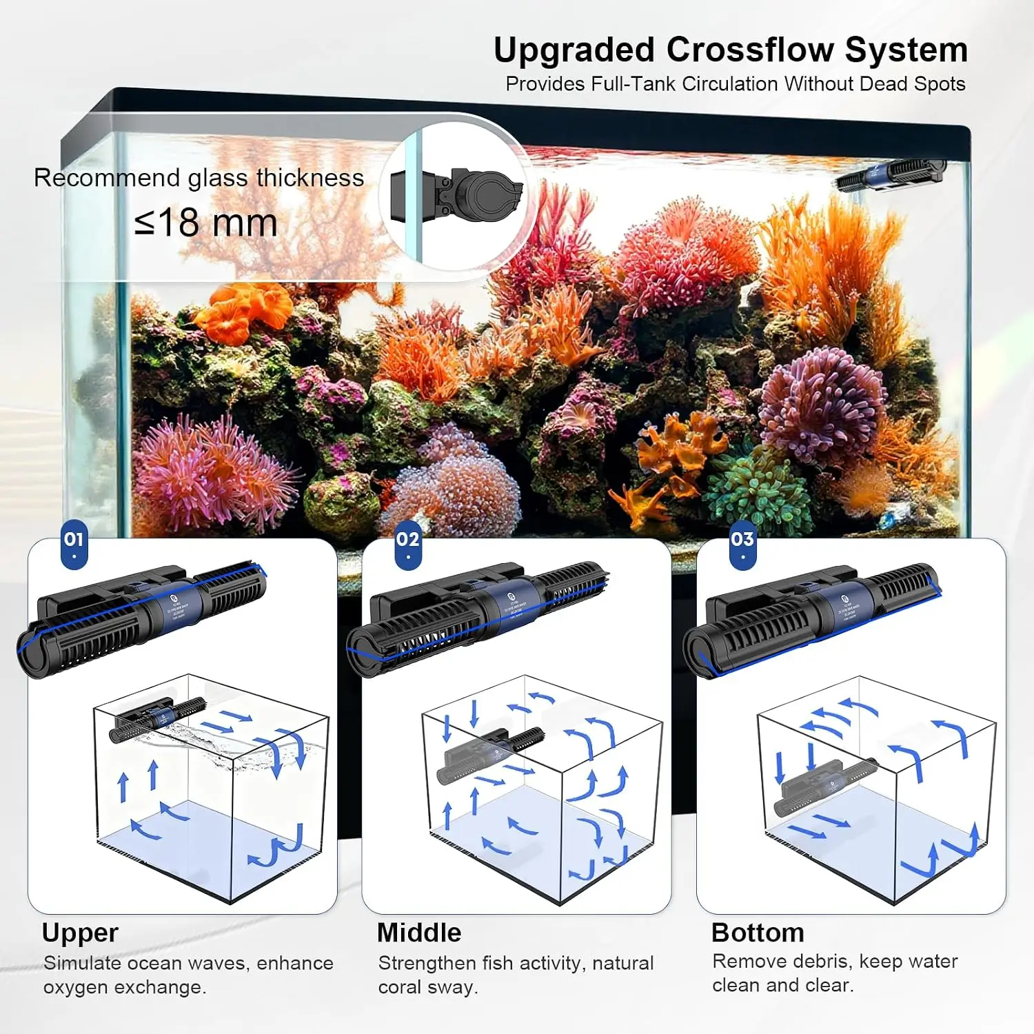 Aquarium Wave Maker, 24V DC Gy - Powerhead Wave Maker recensie en prijs