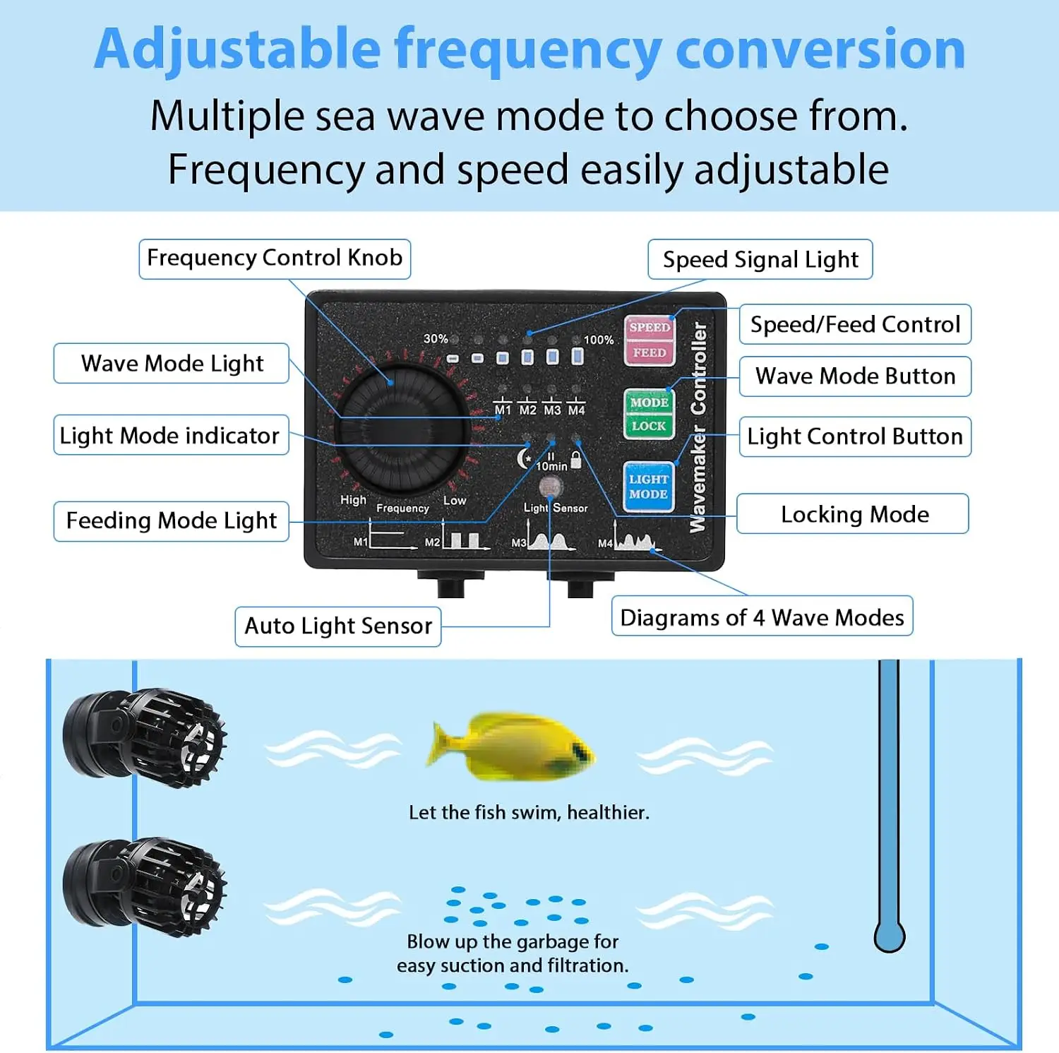 Aquarium Wave Maker, verstelba - Powerhead Wave Maker recensie en prijs